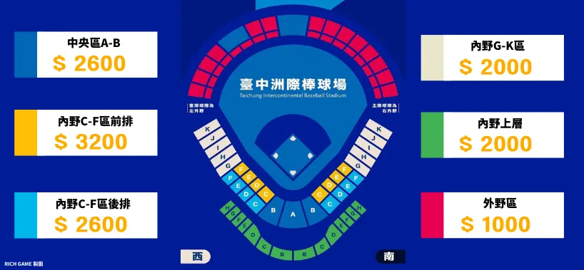 2026年度世界棒球經典賽完整資訊(賽程、時間、門票、名單) 2 2026世界棒球經典賽售票資訊