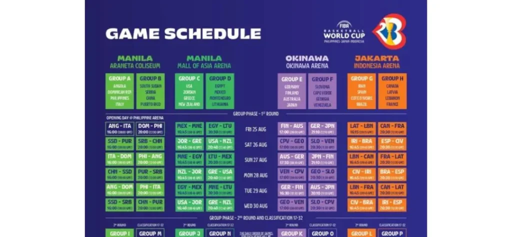 FIBA世界盃籃球規則適用國際籃球規則,這些規則會影響比賽結果! 2 FIBA世界盃籃球賽程1