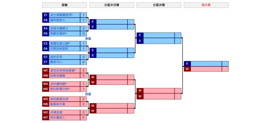 NBA 2026-2026賽事懶人包:最新NBA季後附加賽賽程、排名! 1 NBA 2026-2026賽事懶人包:最新NBA季後附加賽賽程、排名!