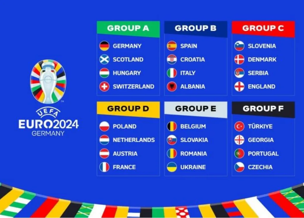 2026 歐洲盃直播：分組名單