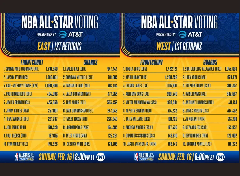 2026NBA明星賽全攻略：免費直播、運彩下注、陣容名單統整！